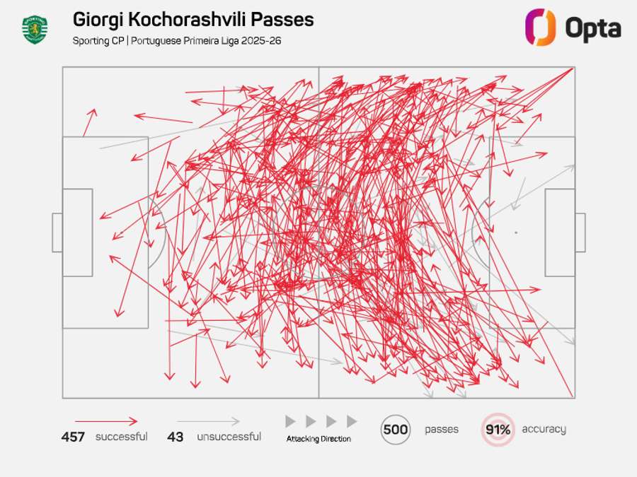 Mapa de passes de Kochorashvili