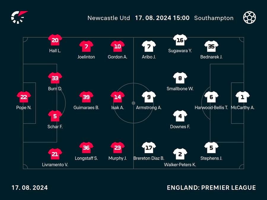 Newcastle v Southampton