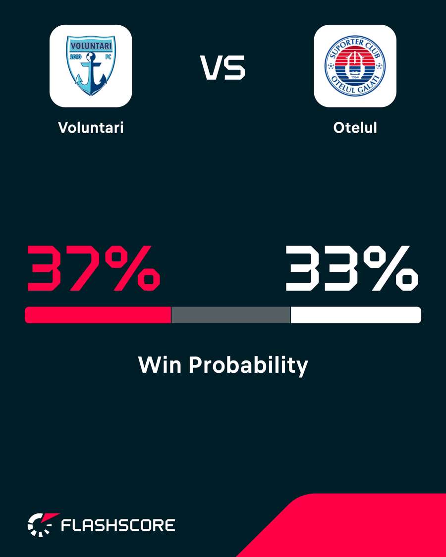 Probabilitate victorie Probabilitate victorie