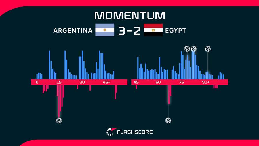 Match momentum Match momentum