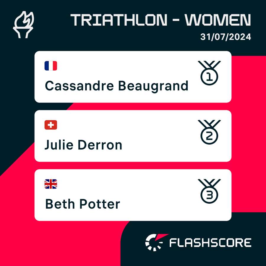 Women's triathlon podium