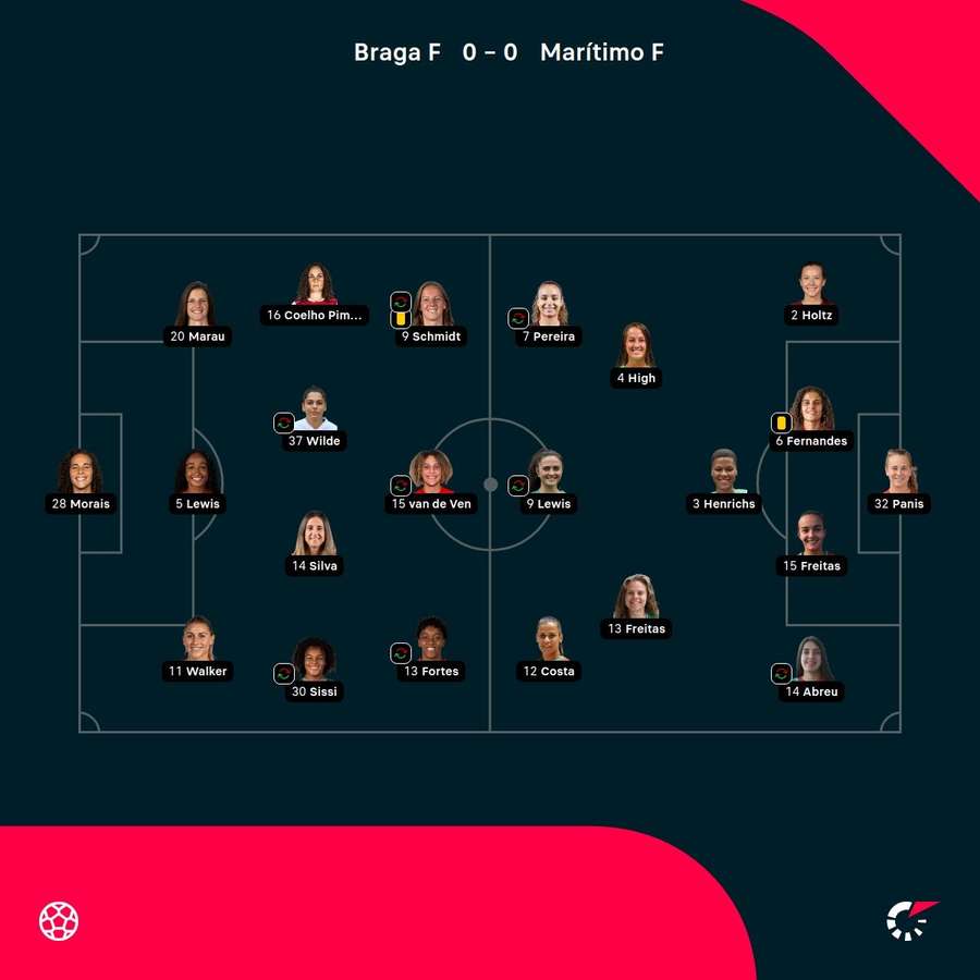 Os onzes das duas equipas Os onzes das duas equipas