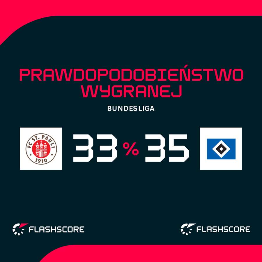 Prawdopodobieństwo wygranej Prawdopodobieństwo wygranej