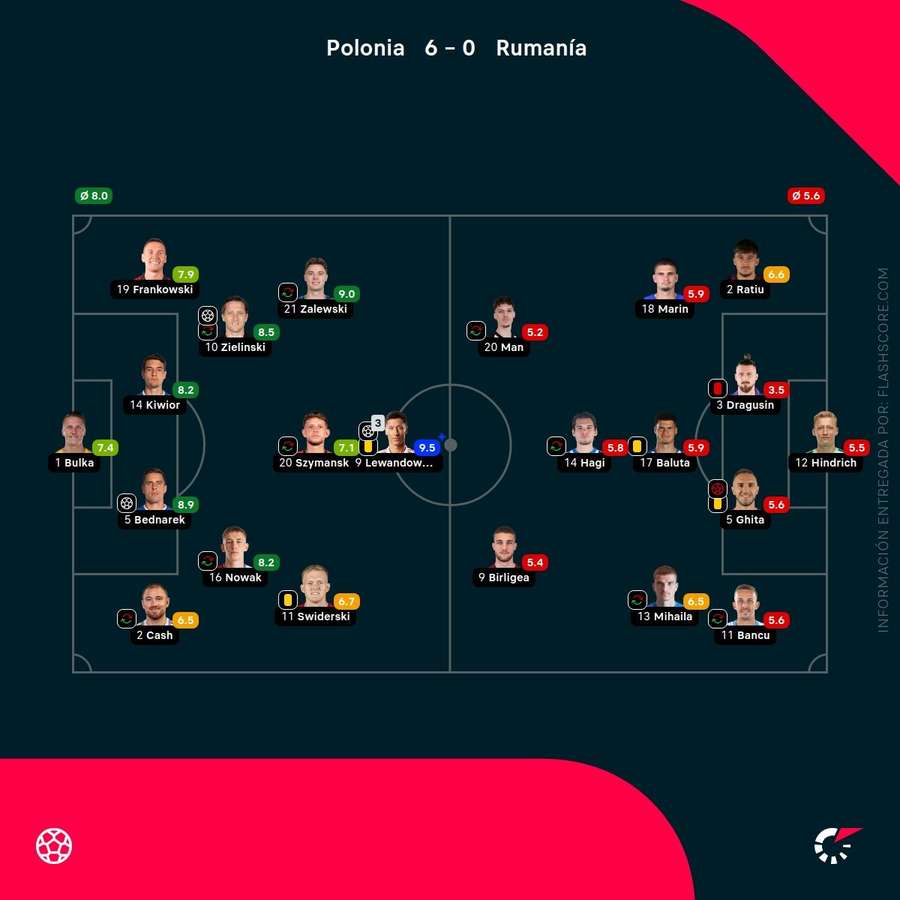 Notas del partido Notas del partido