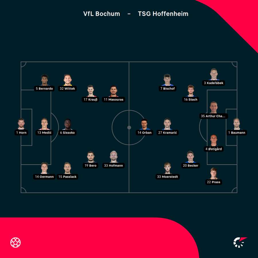 Aufstellungen VfL Bochum vs. TSG Hoffenheim
