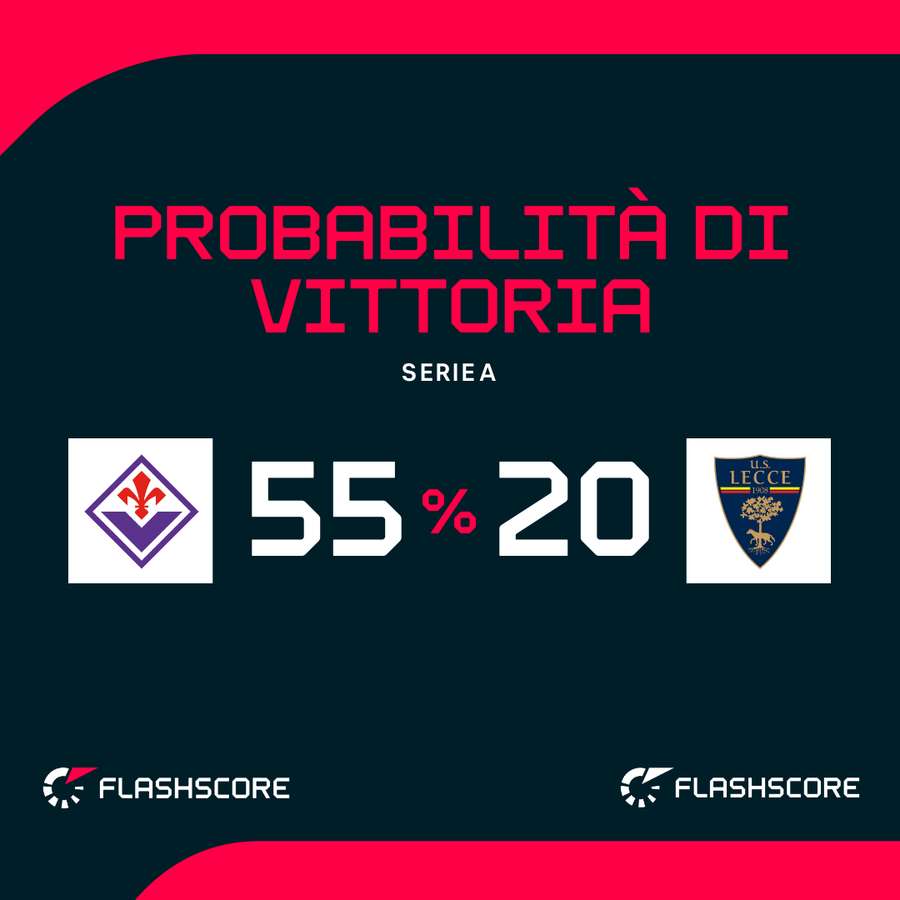 La Fiorentina si sbloccherà? La Fiorentina si sbloccherà?