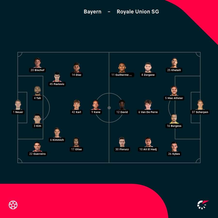 As escolhas dos treinadores As escolhas dos treinadores