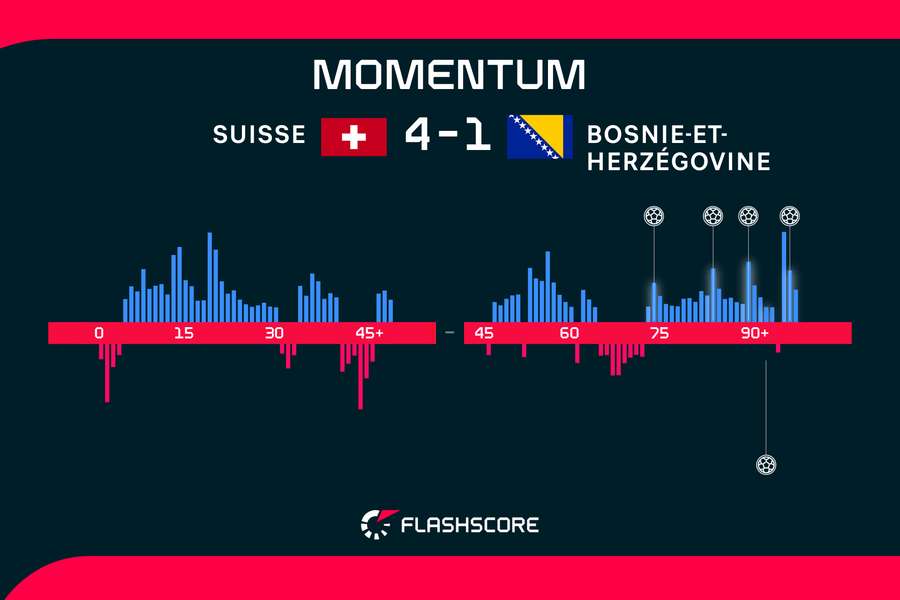 Momentum