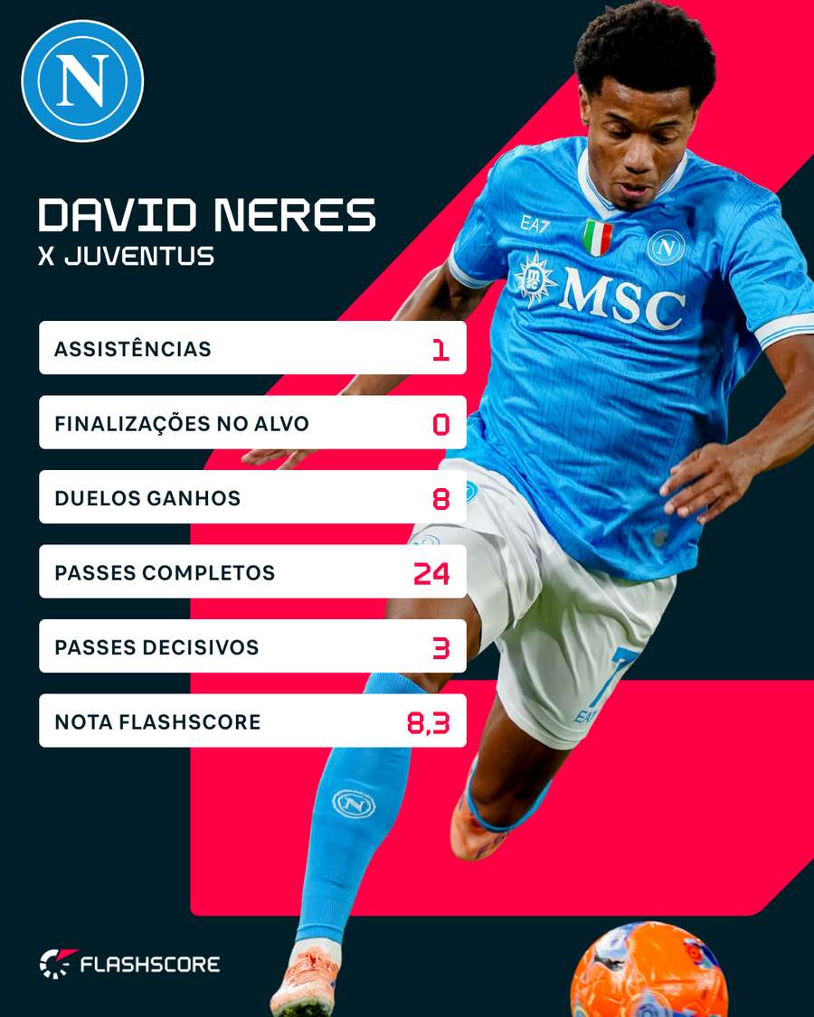 Números de Neres contra a Velha Senhora