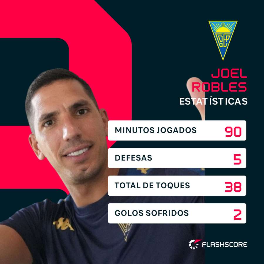 Os números de Joel Robles