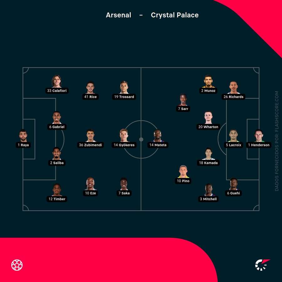 Os onzes de Arsenal e Crystal Palace Os onzes de Arsenal e Crystal Palace