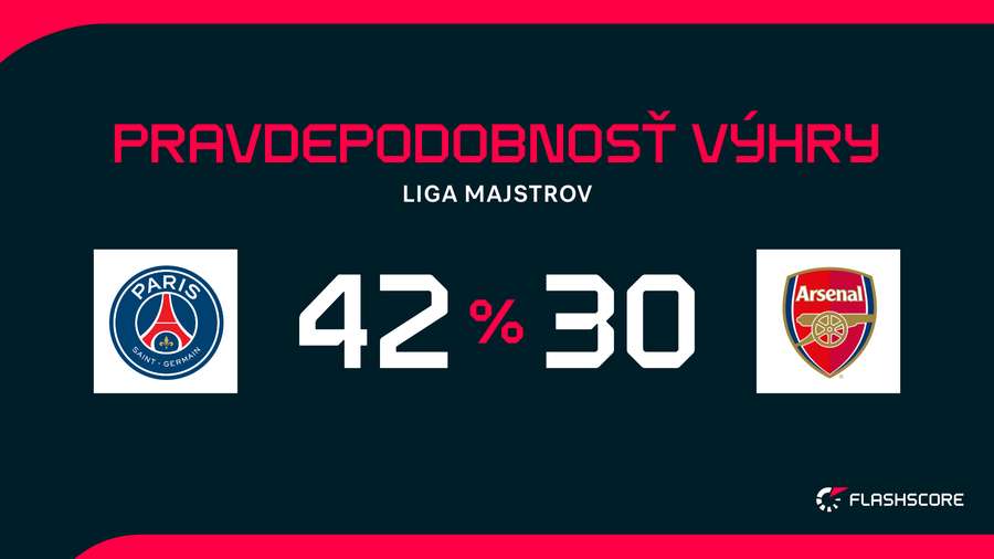 Pravdepodobnosť výhry. Pravdepodobnosť výhry.