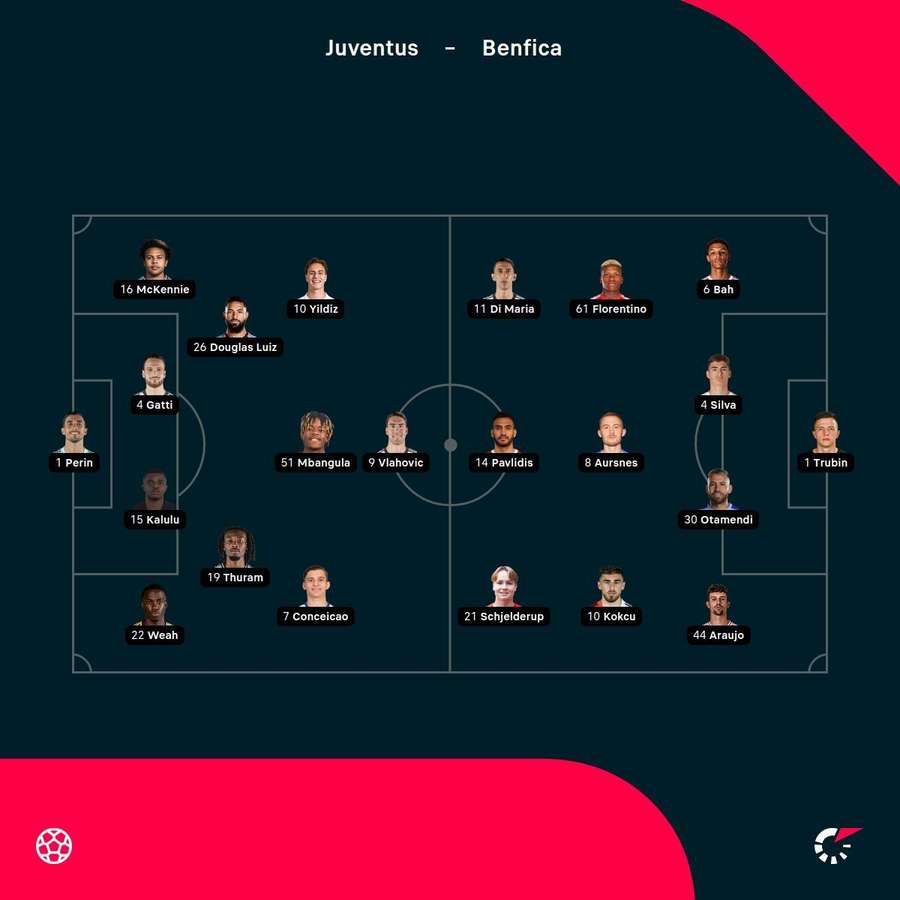 Le formazioni ufficiali