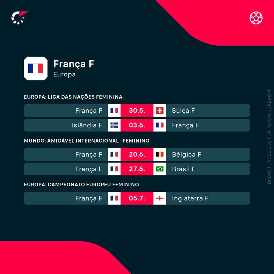 Os próximos compromissos da seleção francesa Os próximos compromissos da seleção francesa