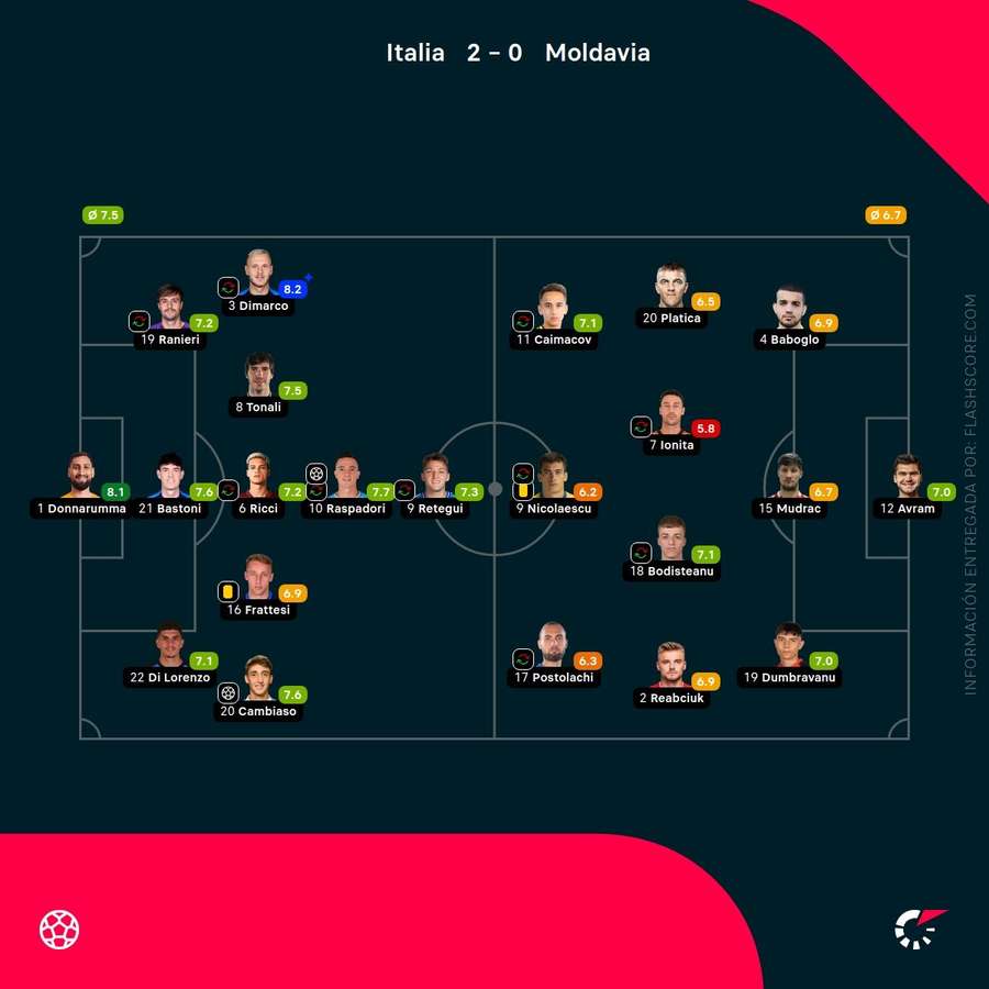 Notas del partido Notas del partido