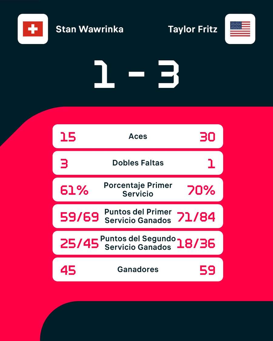 Estadísticas del partido Estadísticas del partido