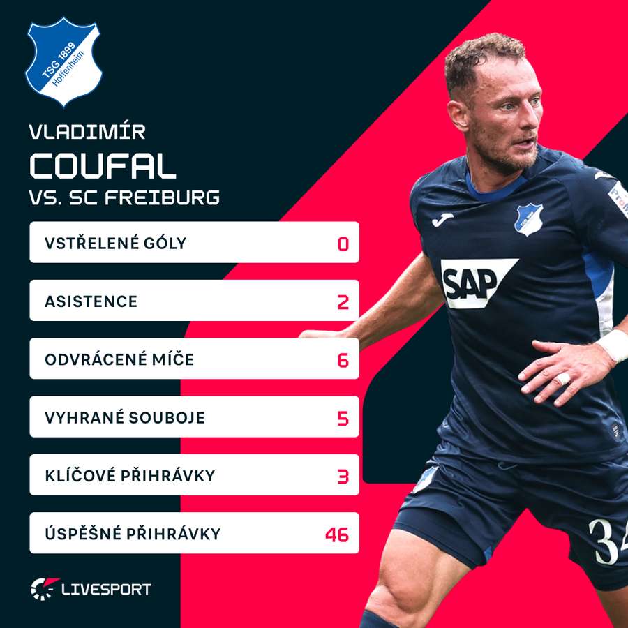 Coufal proti Freiburgu.