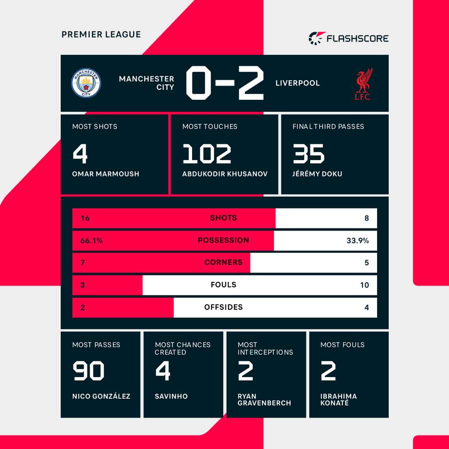 Match stats Match stats