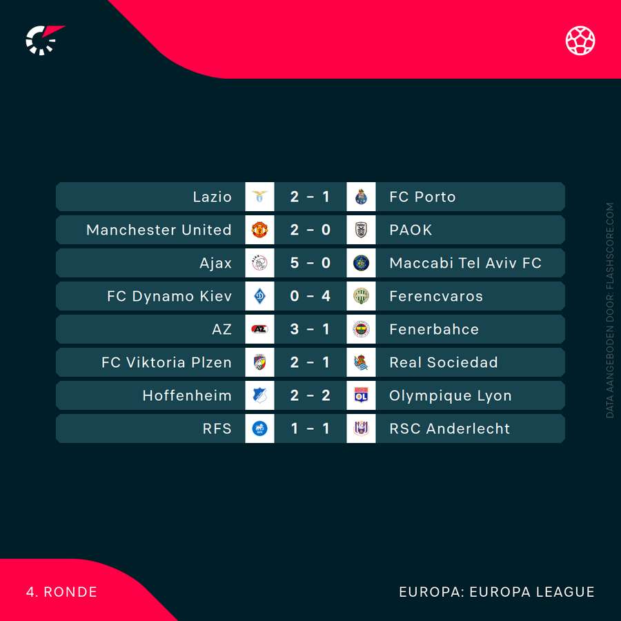 De late uitslagen uit de Europa League