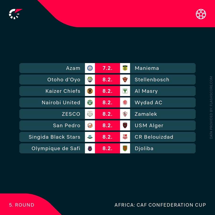 CAF Confederation Cup matches this weekend