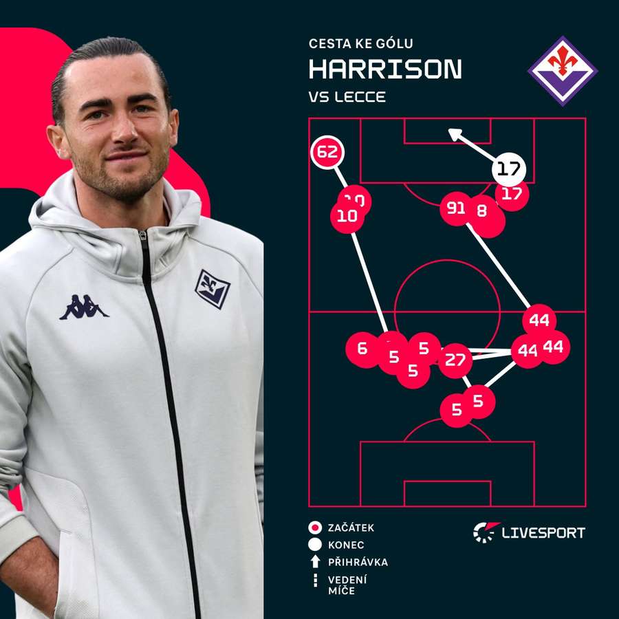 Tak vypadal Harrisonův zásah.