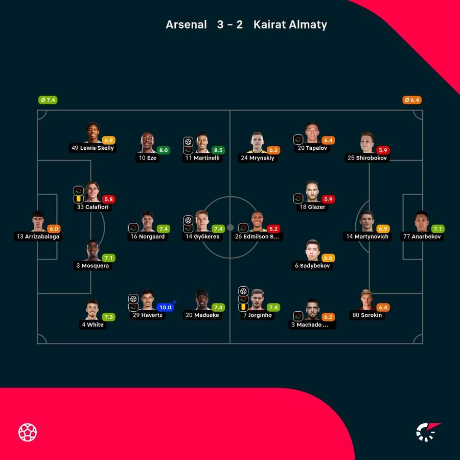 Las notas del partido