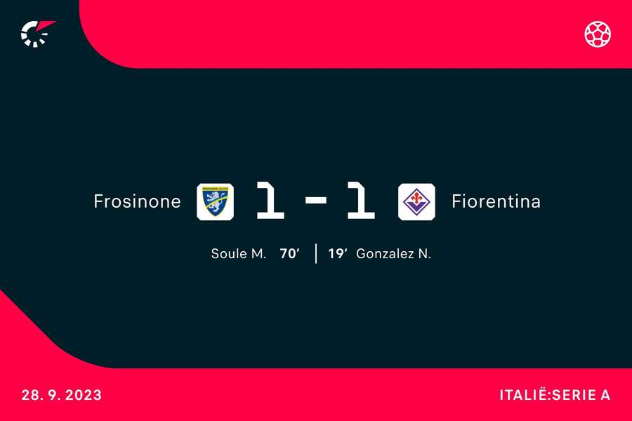 Goalgetters Frosinone-Fiorentina