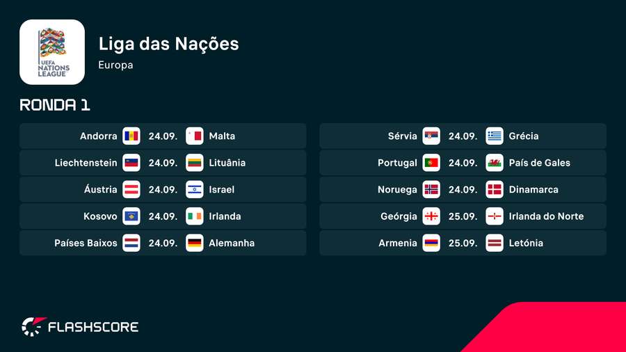 Os próximos jogos da Liga das Nações Os próximos jogos da Liga das Nações
