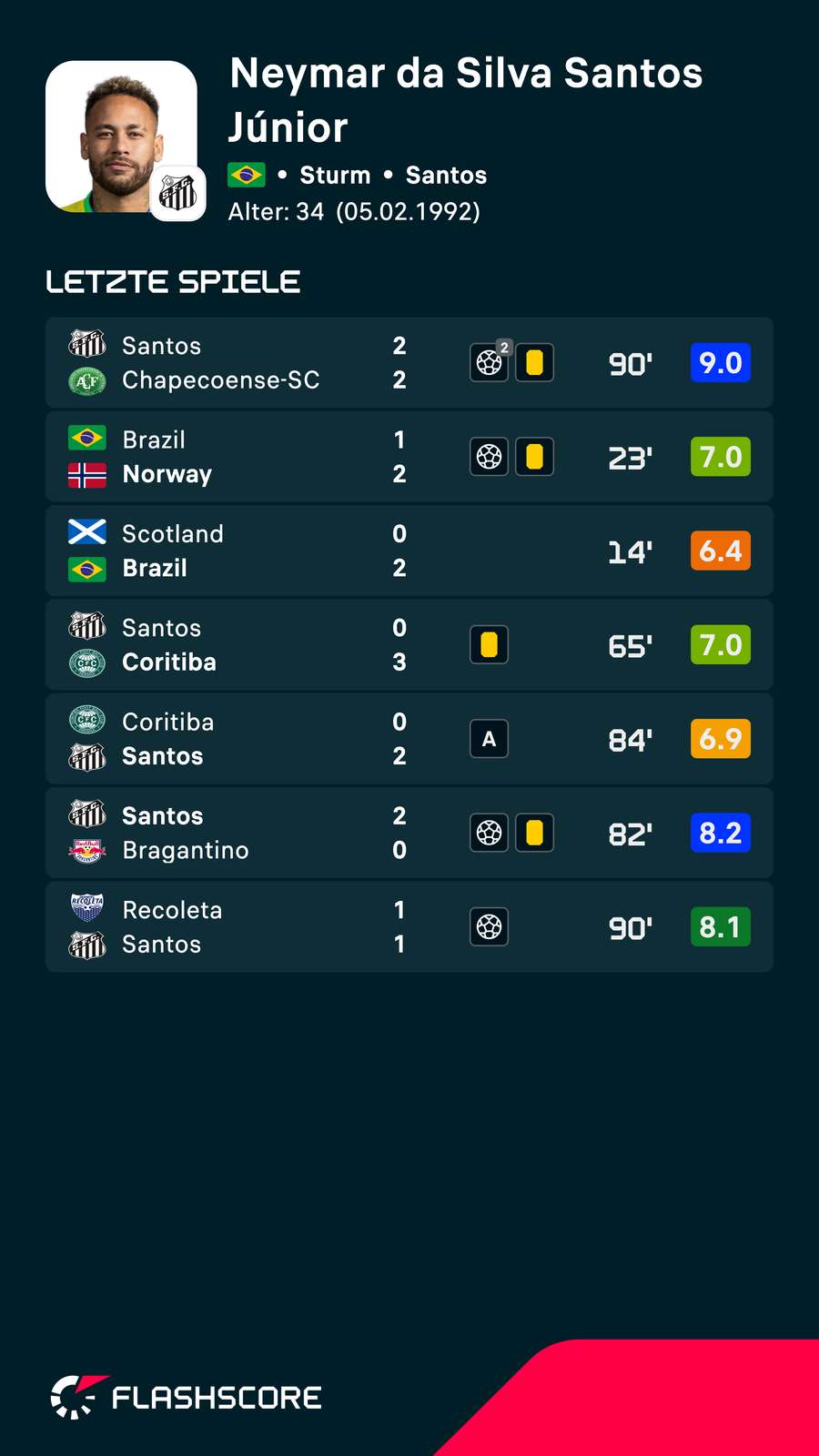 Die letzten Spiele von Neymar für Santos und Brasilien