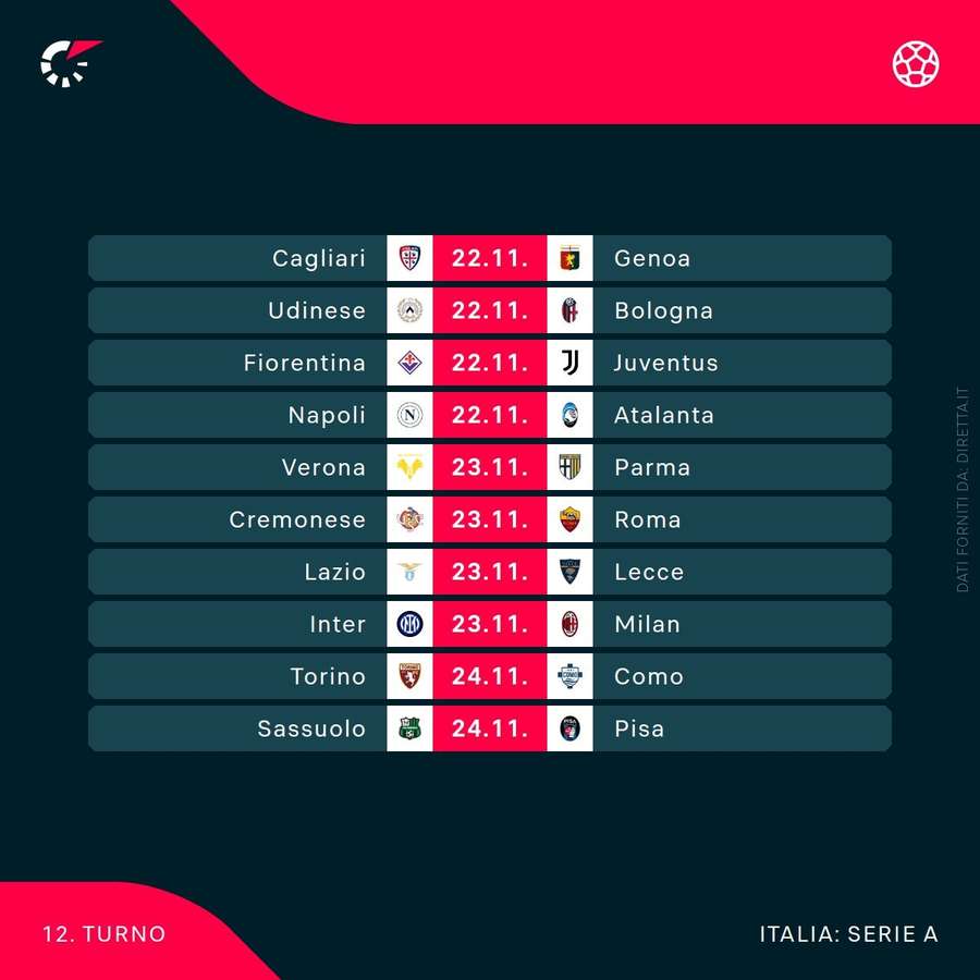 Dodicesima giornata di Serie A