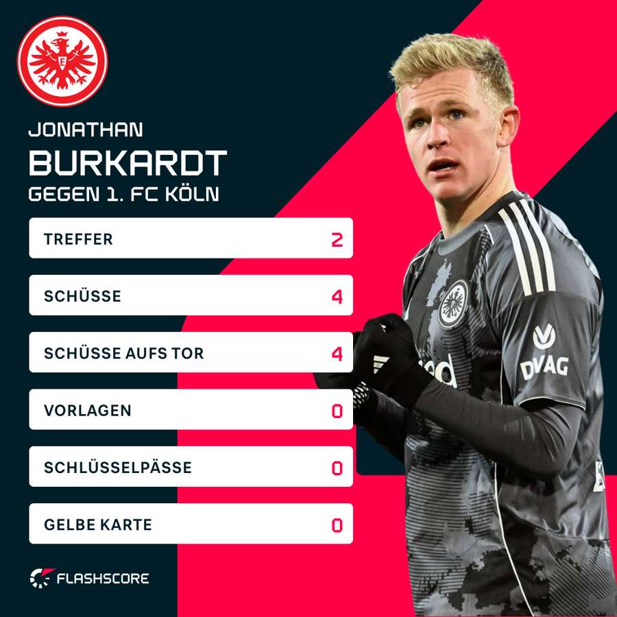 Statistiken Burkardt vs. Köln