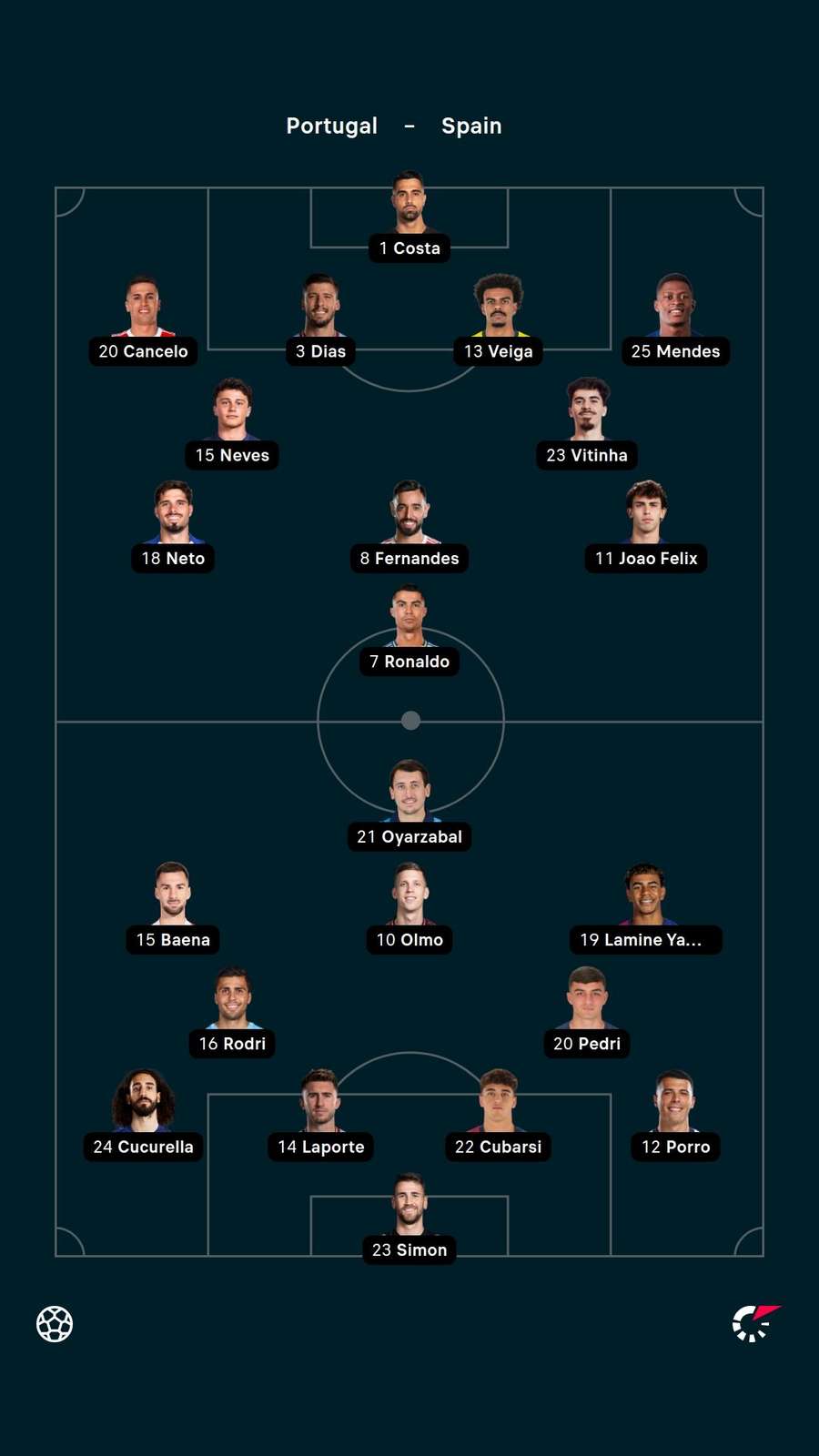 Starting XIs Starting XIs