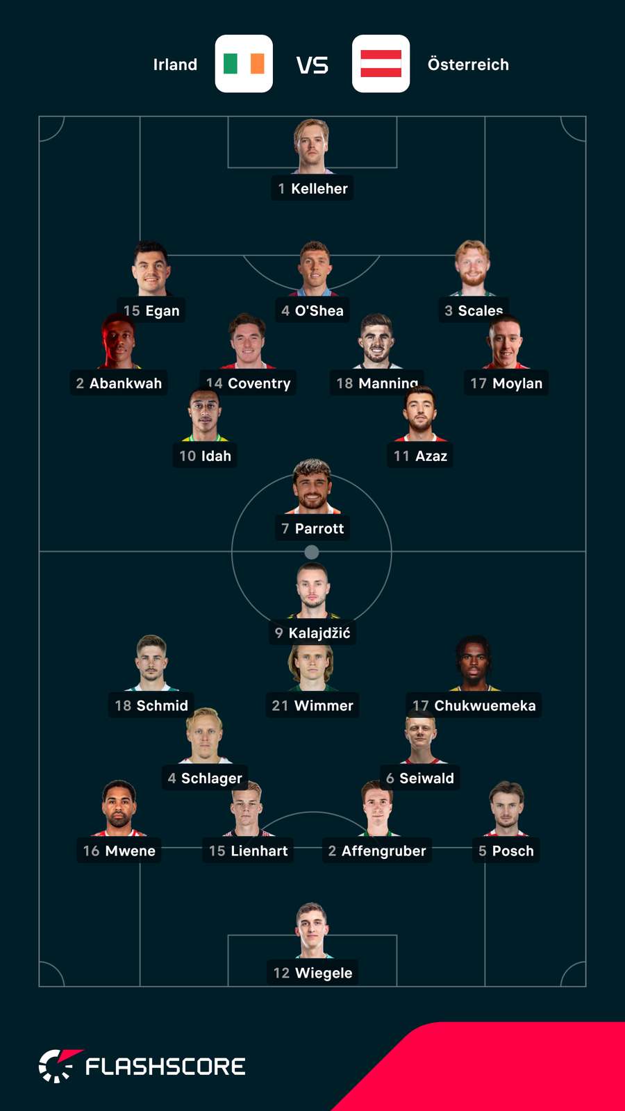 Aufstellungen Irland vs. Österreich