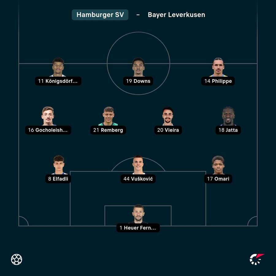 Aufstellung: Hamburger SV.
