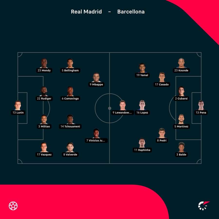 Le formazioni di Real Madrid-Barcellona