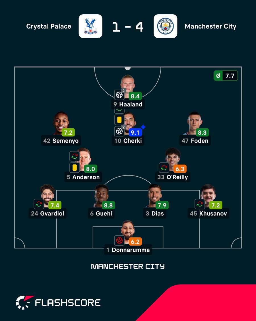 As notas dos jogadores titulares do Manchester City na partida As notas dos jogadores titulares do Manchester City na partida