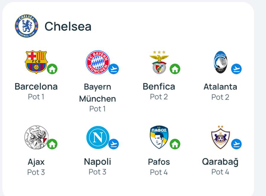 Meciurile echipei Chelsea Meciurile echipei Chelsea