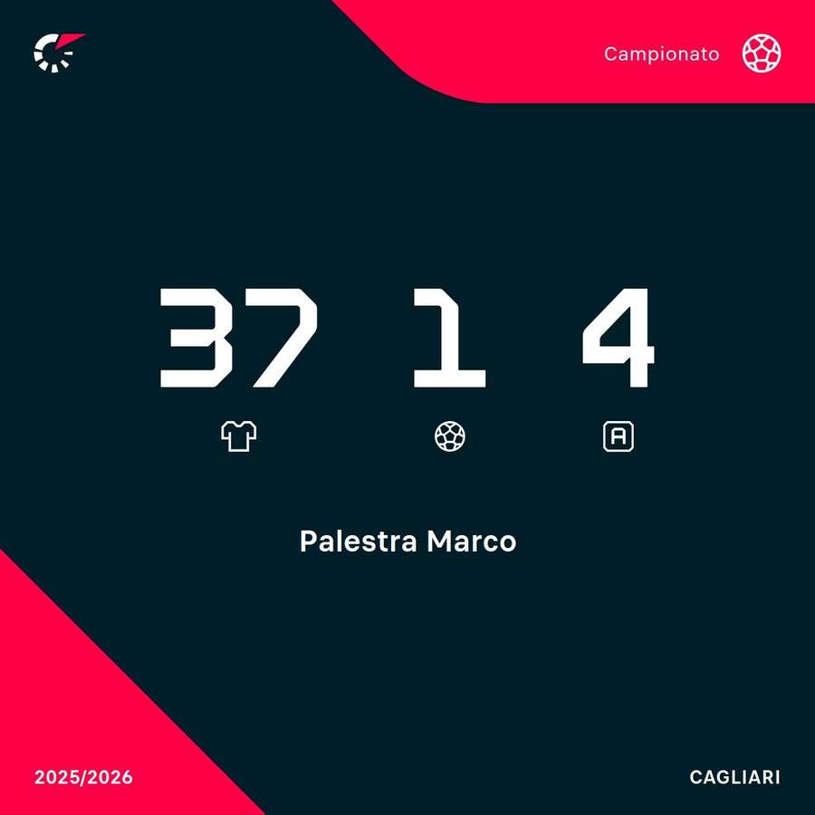 I numeri di Palestra col Cagliari