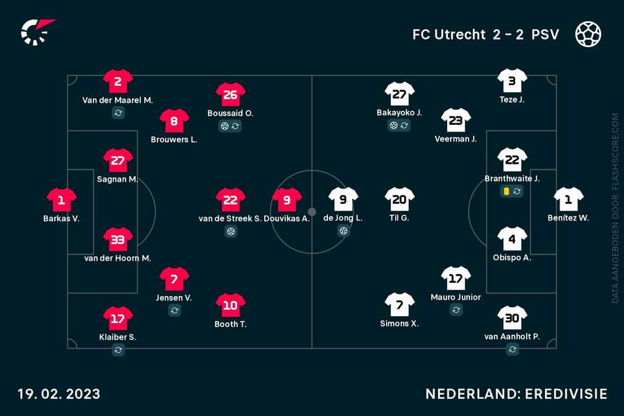 Utrecht-PSV opstellingen