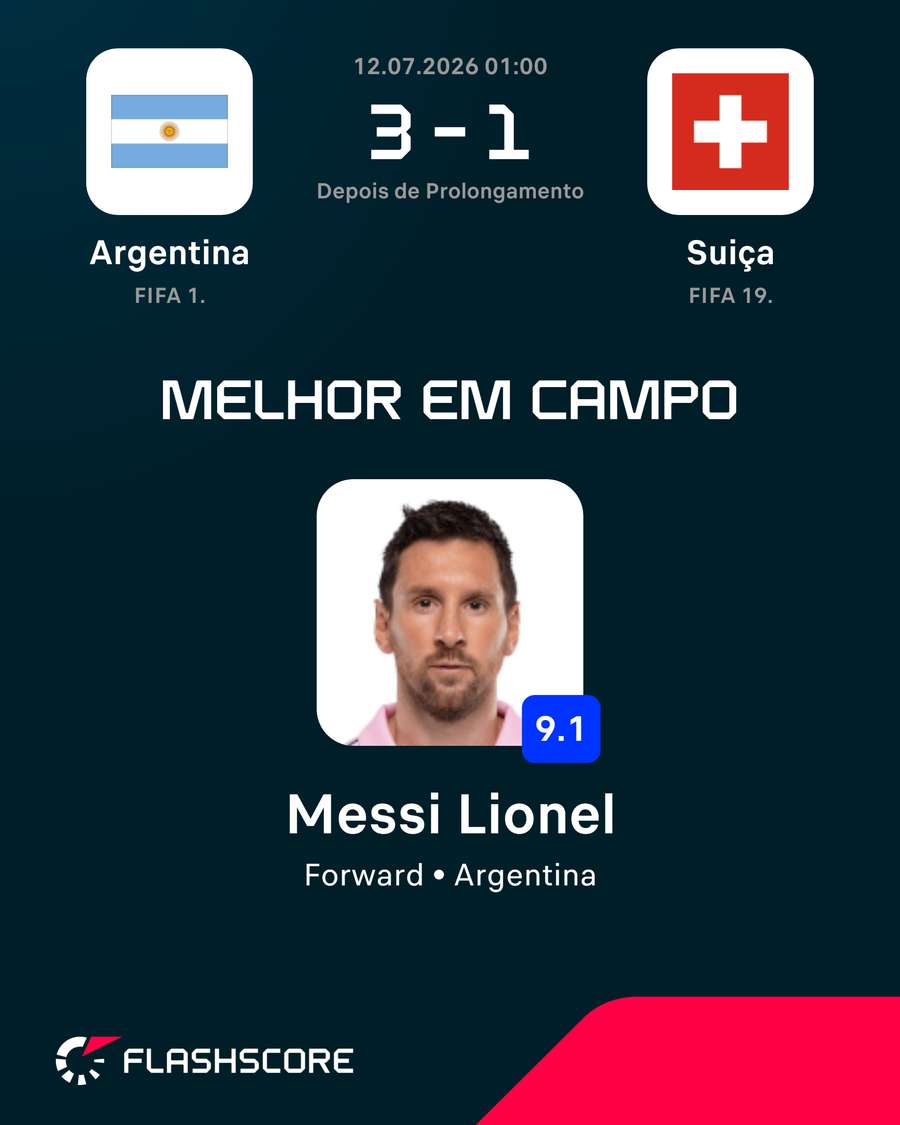 Messi foi novamente o homem do jogo Messi foi novamente o homem do jogo