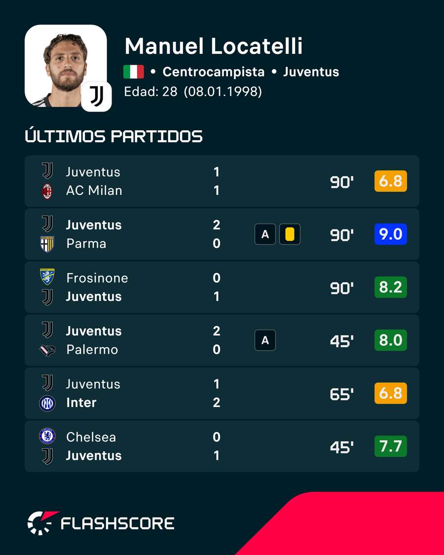 Números de Locatelli Números de Locatelli
