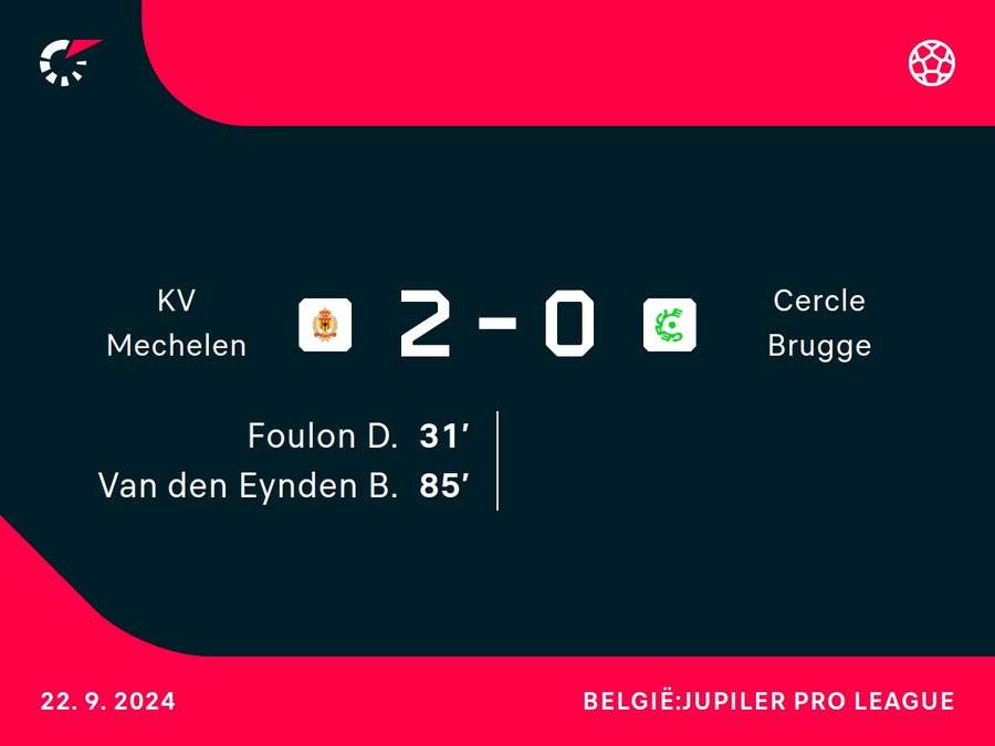 Goalgetters Mechelen-Cercle Brugge