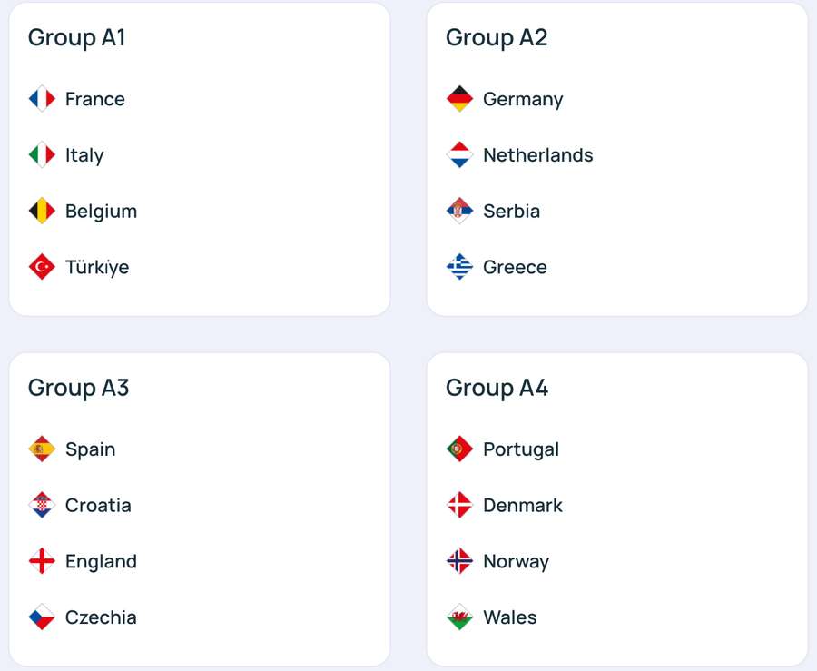 Componența grupelor din Liga A