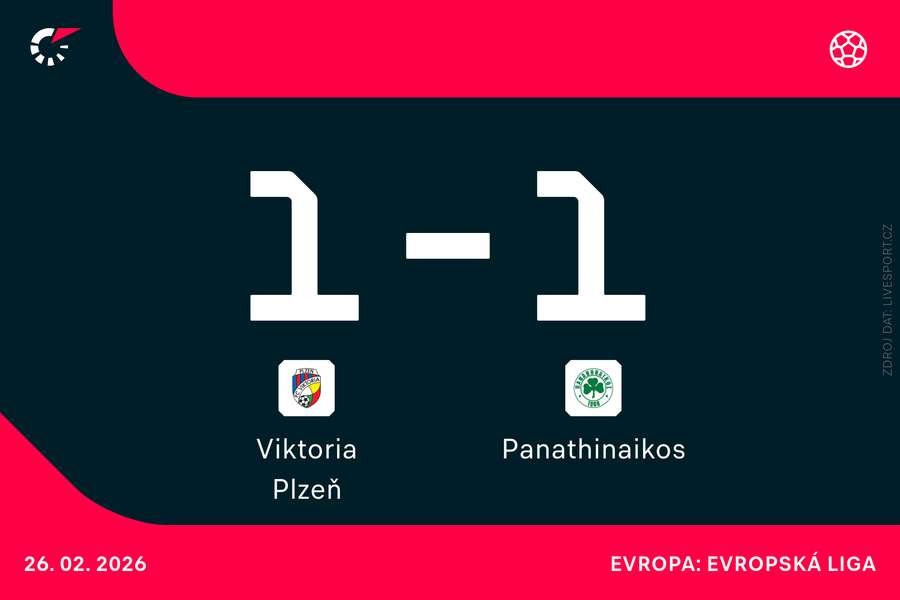 Plzeň rozehrála odvetu s Panathinaikosem v 18:45.