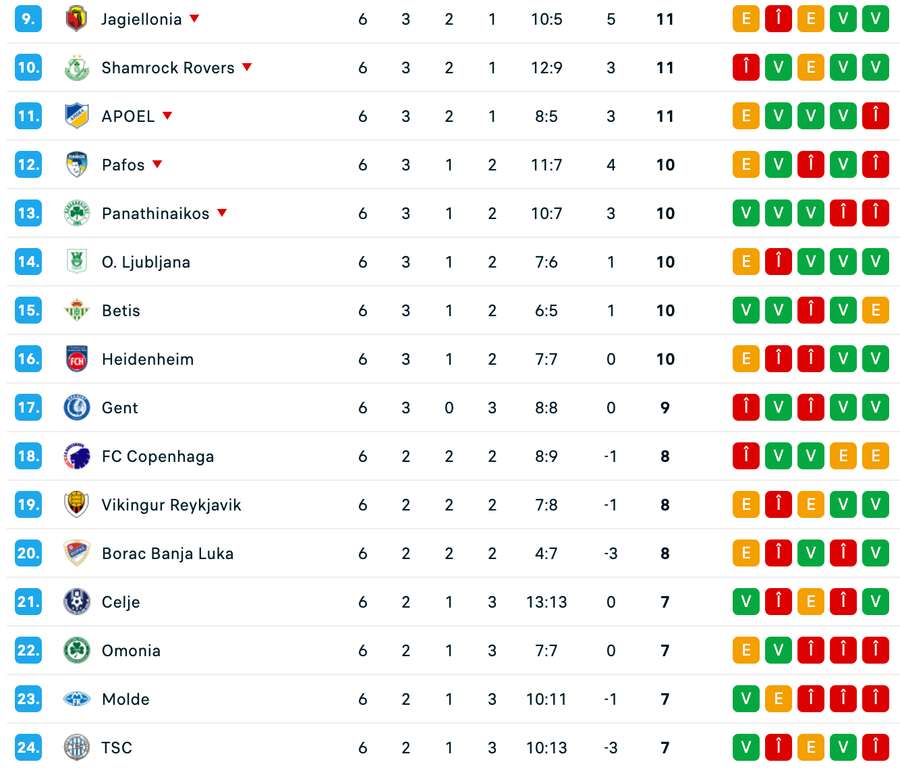Echipele care vor disputa un baraj pentru optimile UECL Echipele care vor disputa un baraj pentru optimile UECL