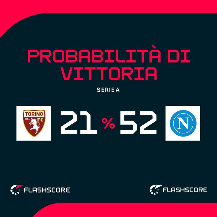 Le probabilità di vittoria Le probabilità di vittoria
