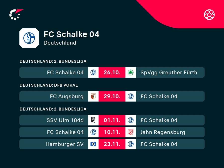 Schalke 04: Die kommenden Aufgaben.