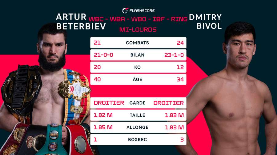 Tale of the tape Tale of the tape