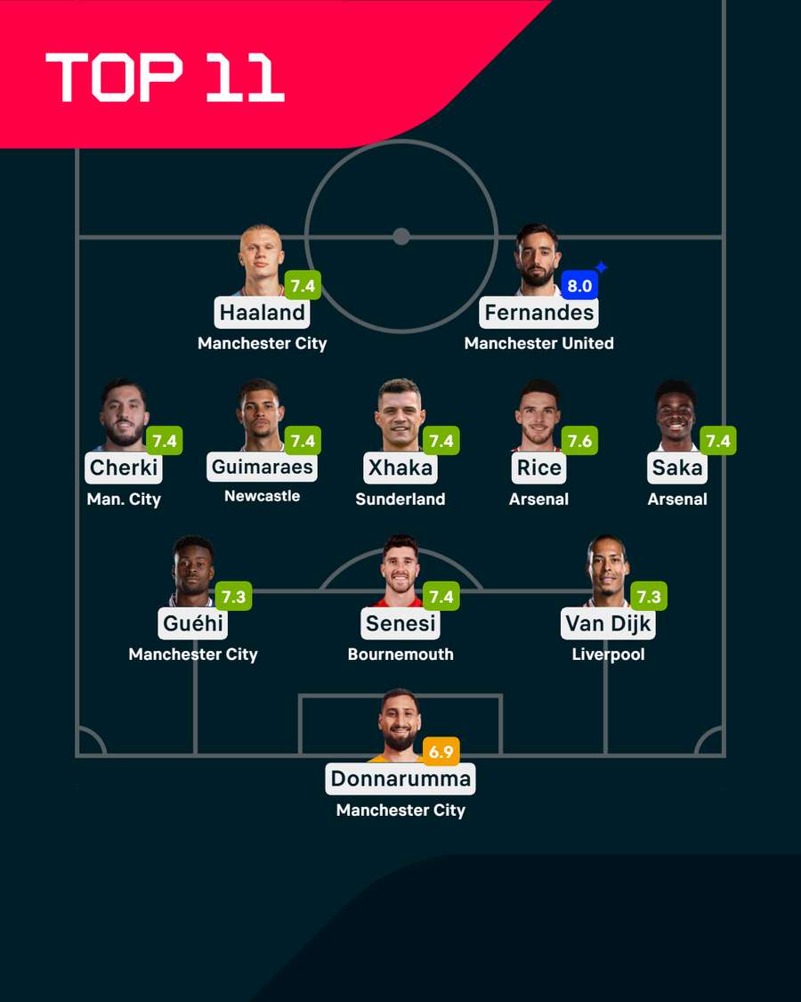 Jedenáctka sezony Premier League. Jedenáctka sezony Premier League.