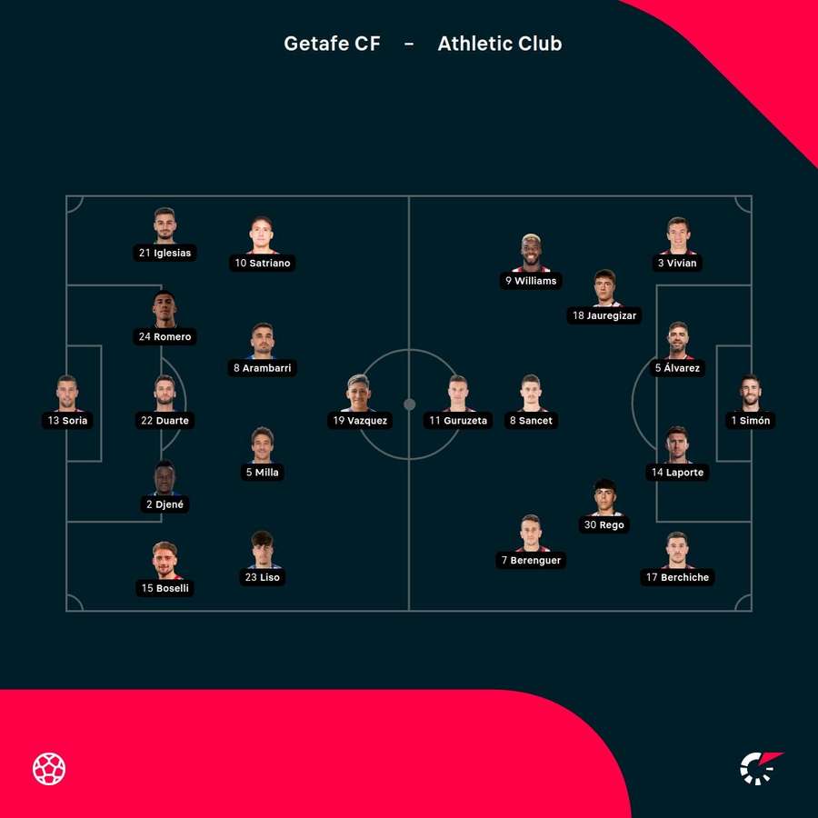 Alineaciones del partido Alineaciones del partido